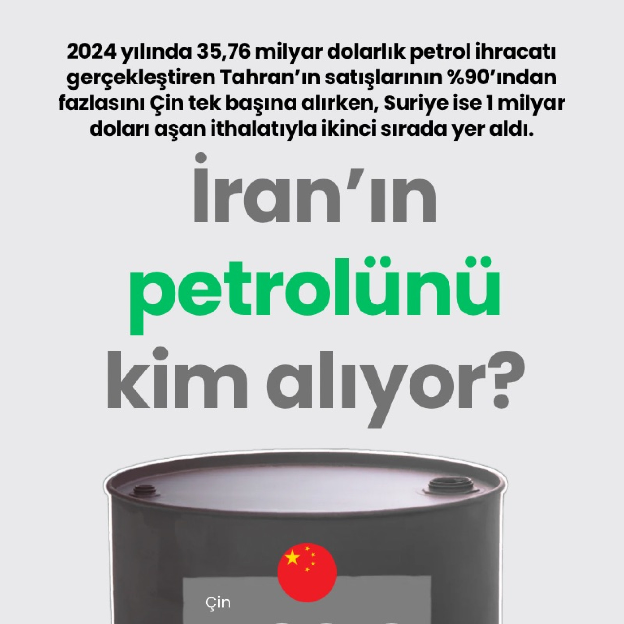 İran’ın petrolünü kim alıyor?