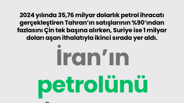 İran'ın petrolünü kim alıyor?