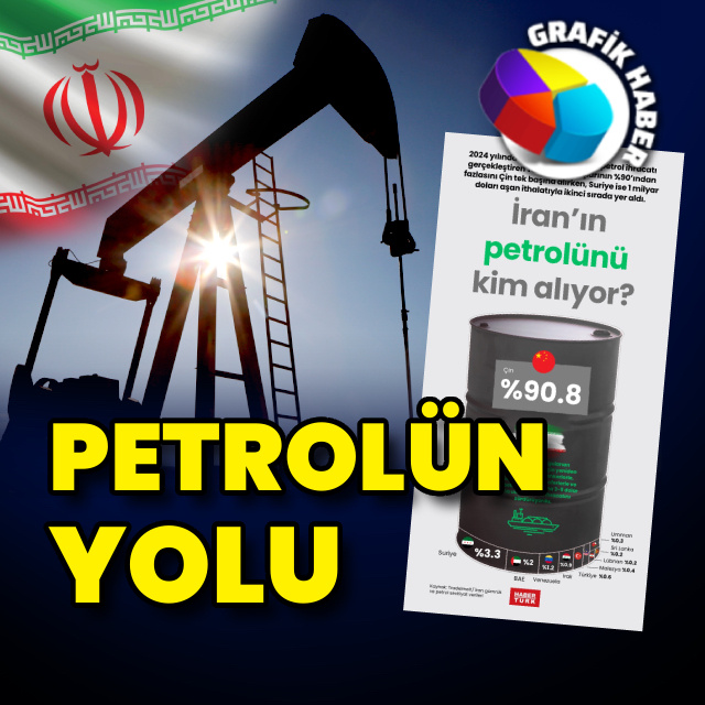 İran’ın petrolünü kim alıyor?
