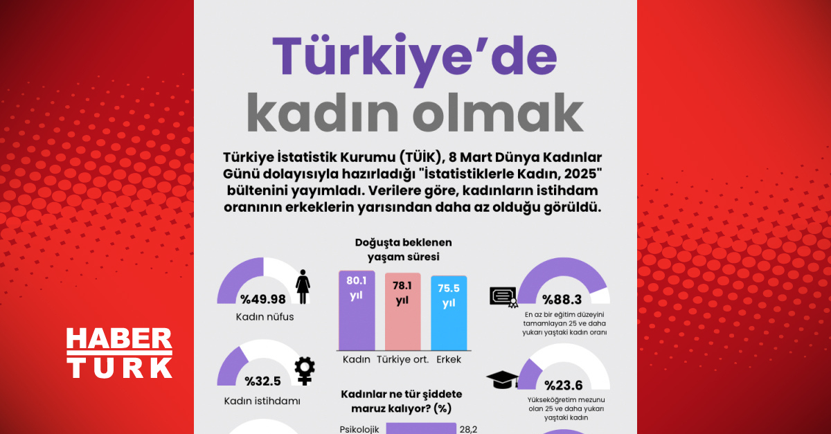 Türkiye'de Kadınlar için İstatistikler