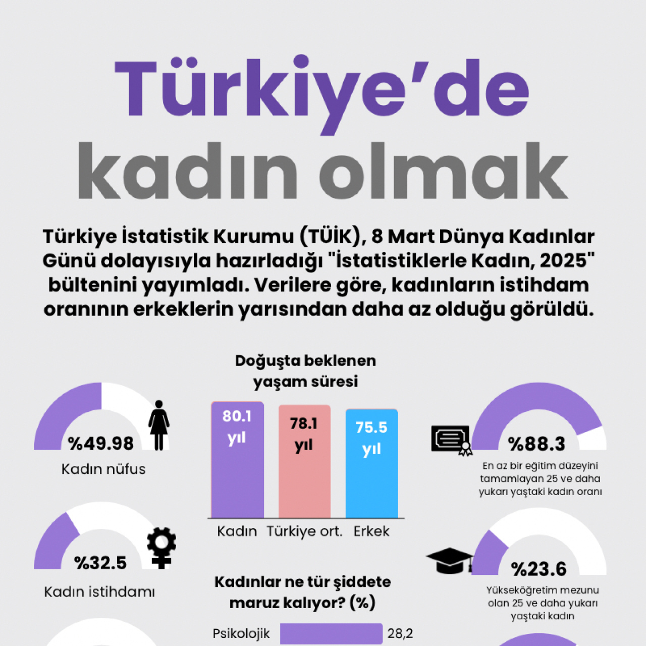 Türkiye’de kadın olmak