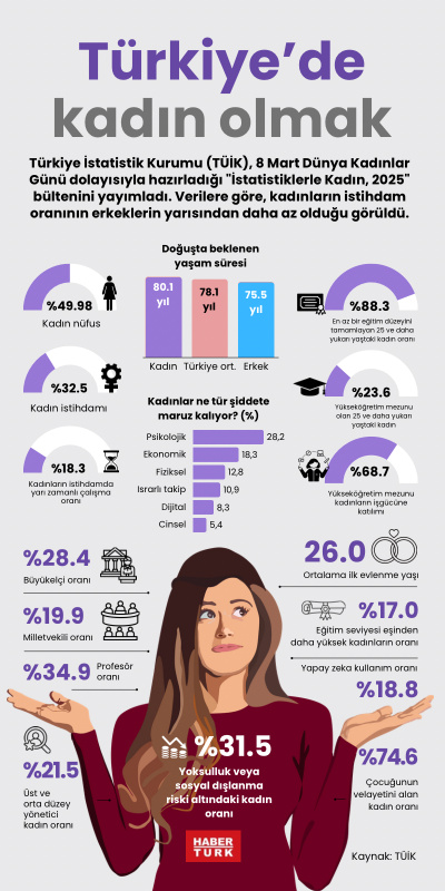 Türkiye’de kadın olmak