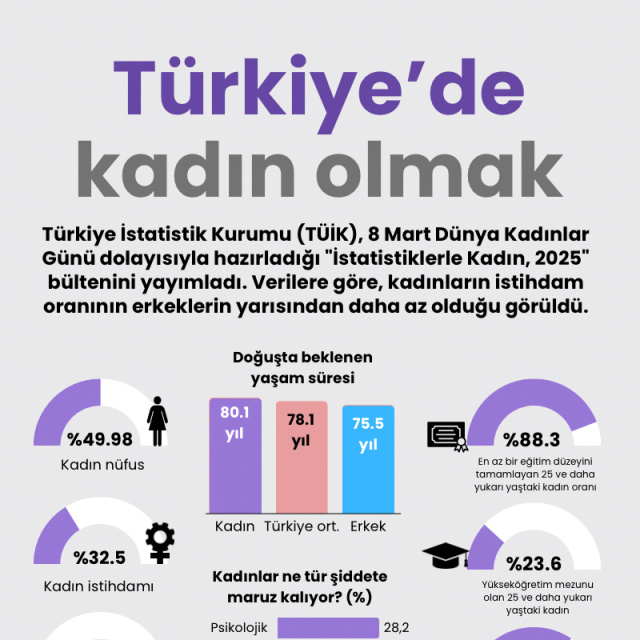 Türkiye'de kadın olmak
