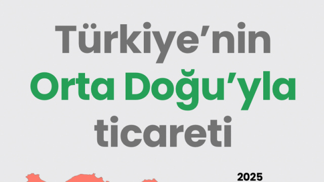 Türkiye’nin Orta Doğu’yla ticareti