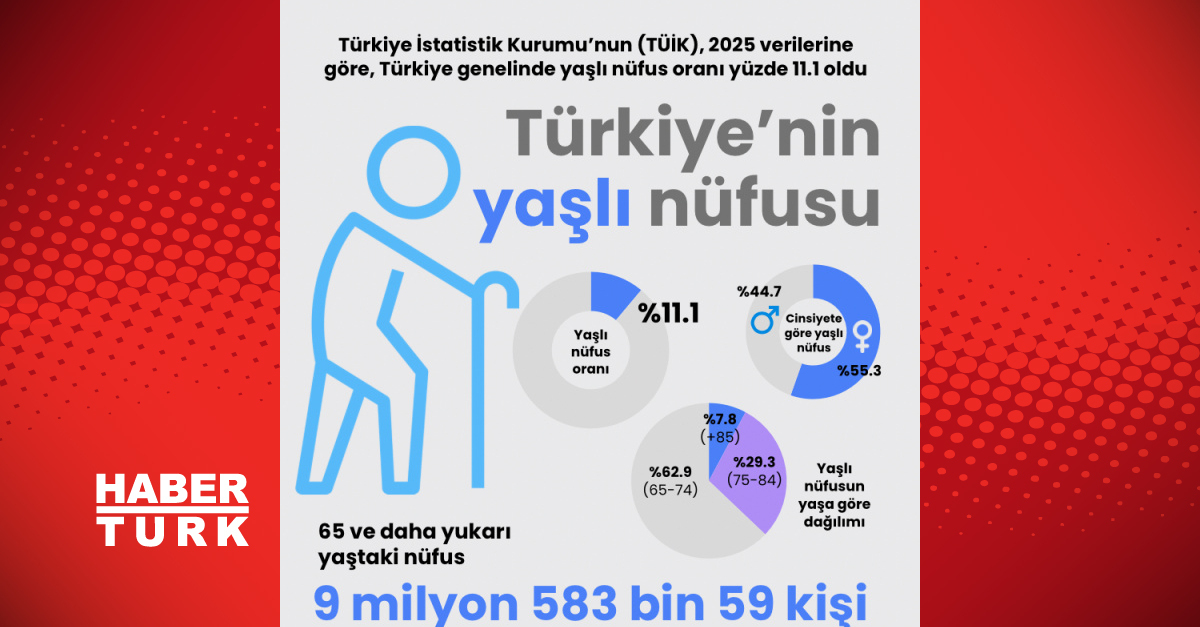 Türkiye'deki Yaşlı Nüfusun Artması