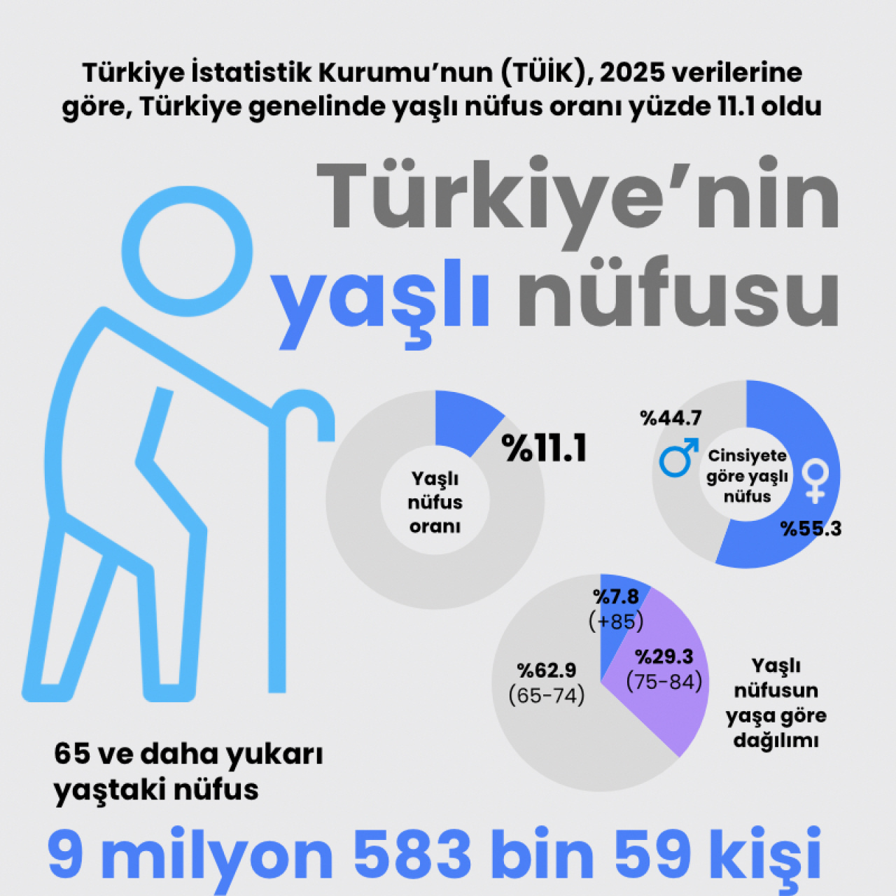 Türkiye’nin yaşlı nüfusu