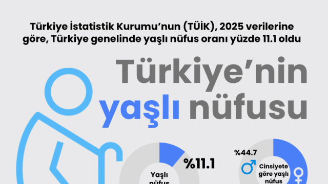Türkiye'nin yaşlı nüfusu