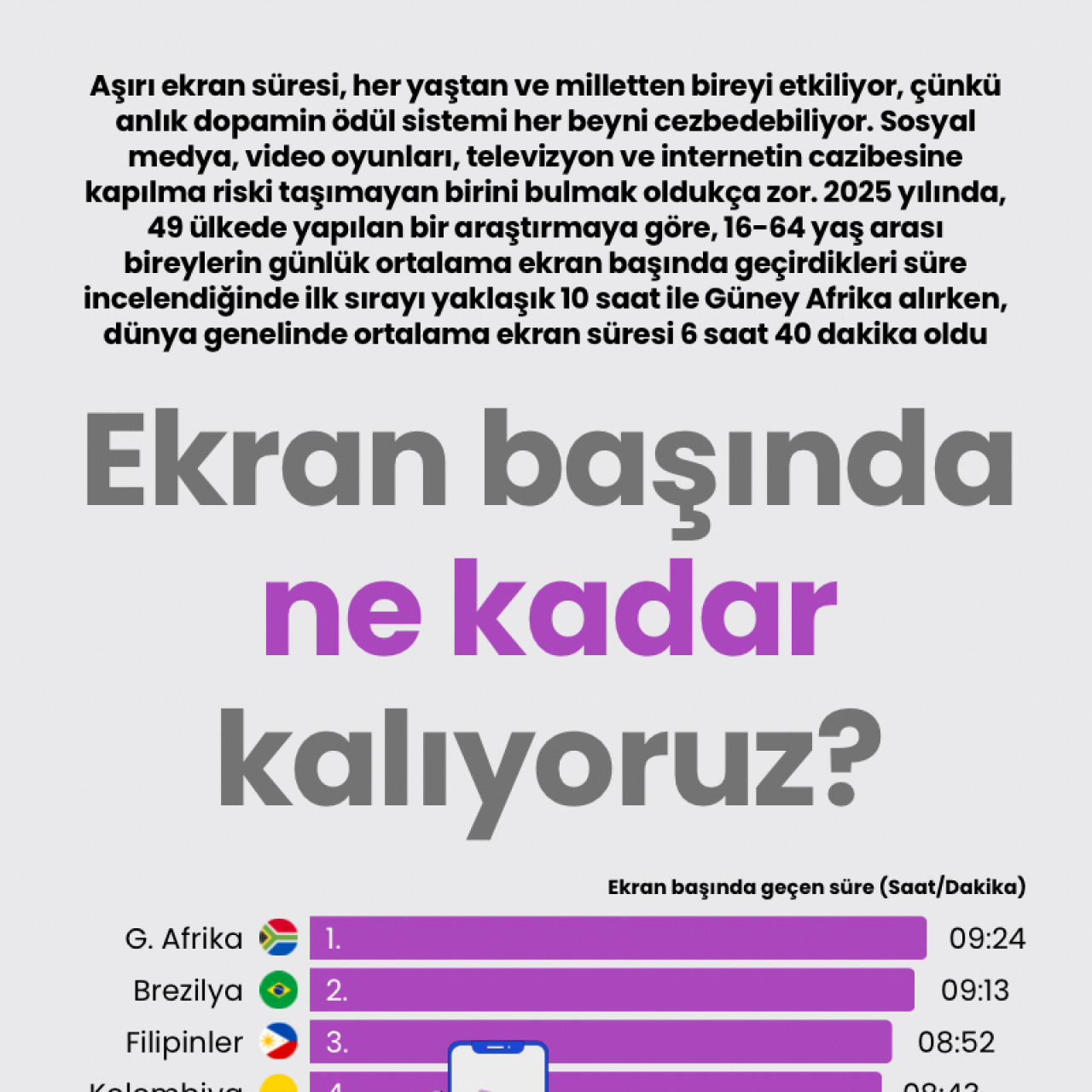 Ekran başında ne kadar kalıyoruz?