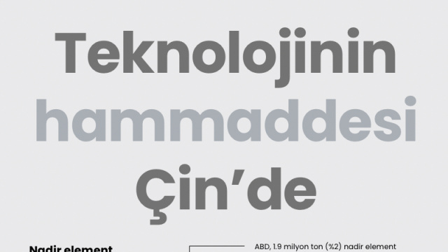 Teknolojinin hammaddesi Çin'de