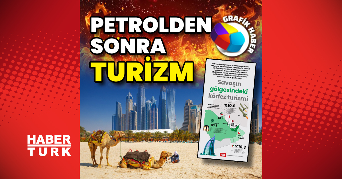 Savaşın gölgesindeki körfez turizmi