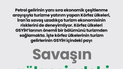 Savaşın gölgesindeki körfez turizmi