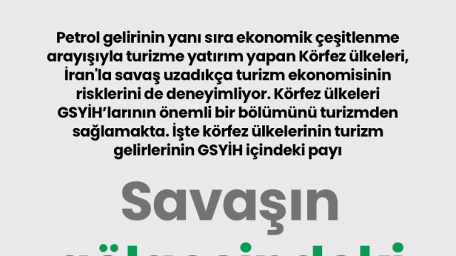 Savaşın gölgesindeki körfez turizmi