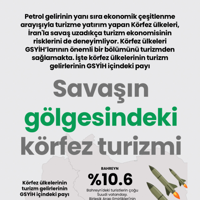 Savaşın gölgesindeki körfez turizmi