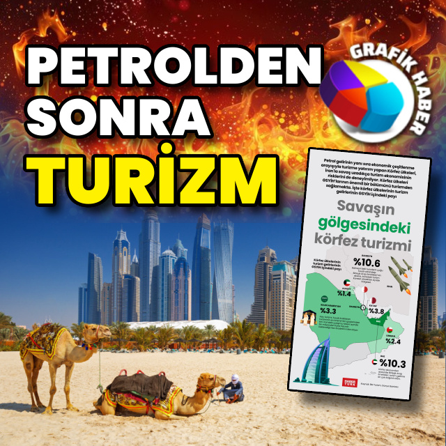 Savaşın gölgesindeki körfez turizmi