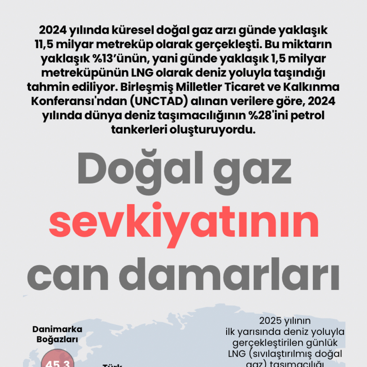 Doğal gaz sevkiyatının can damarları