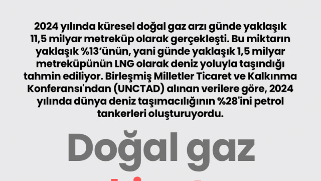 Doğal gaz sevkiyatının can damarları