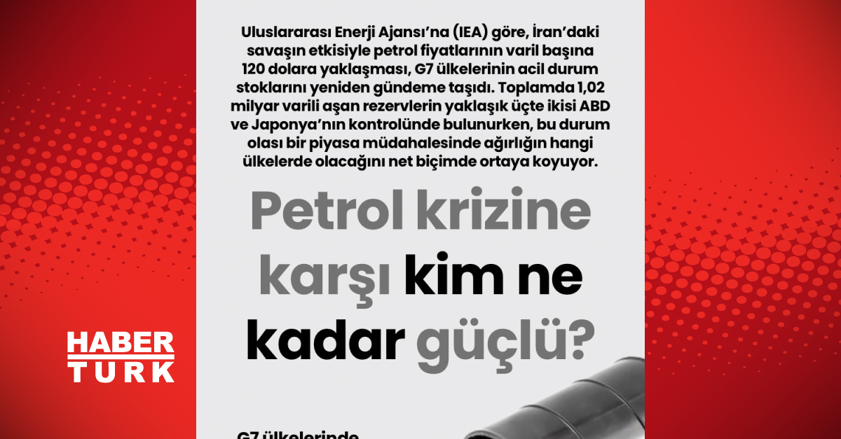 G7 Petrol Rezervleri Hangi Ülkelerin En Güçlüsü?
