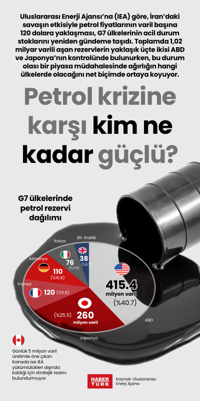 Petrol krizine karşı kim ne kadar güçlü?