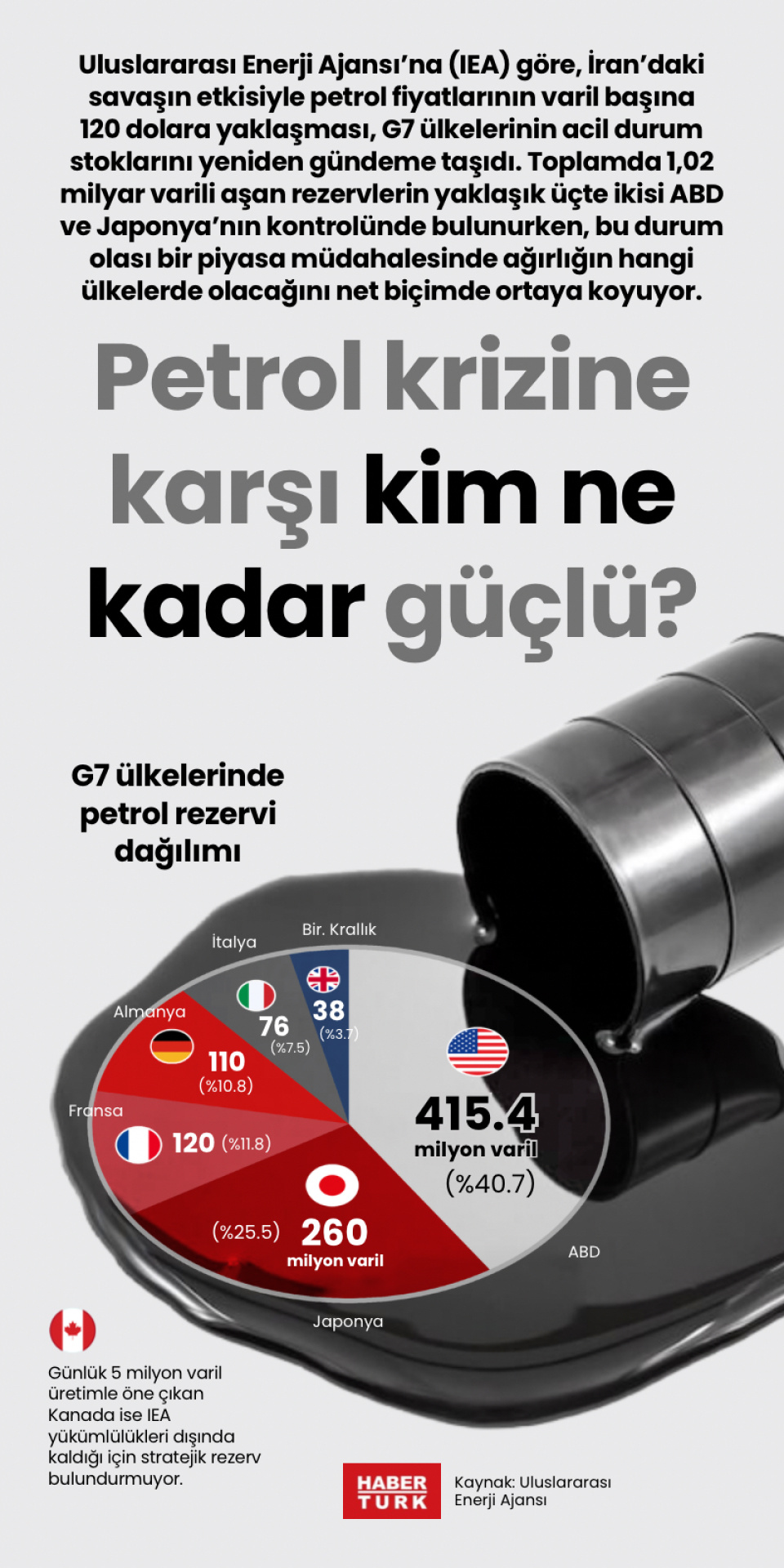 Petrol krizine karşı kim ne kadar güçlü?