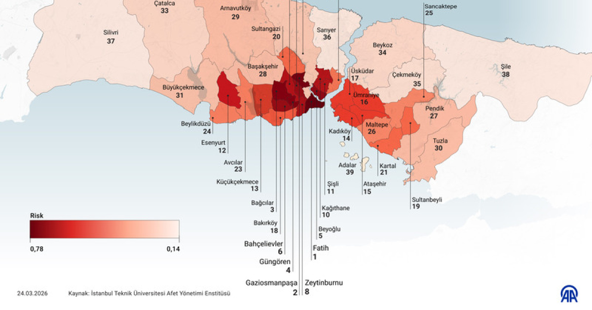 İstanbul Sel Riski Haritası: En Riske Dikkat Edilmesi Gereken İlçeler
