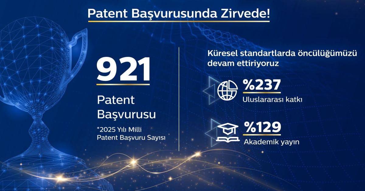 Türk Telekom, Patent Başvurusunda Zirvede