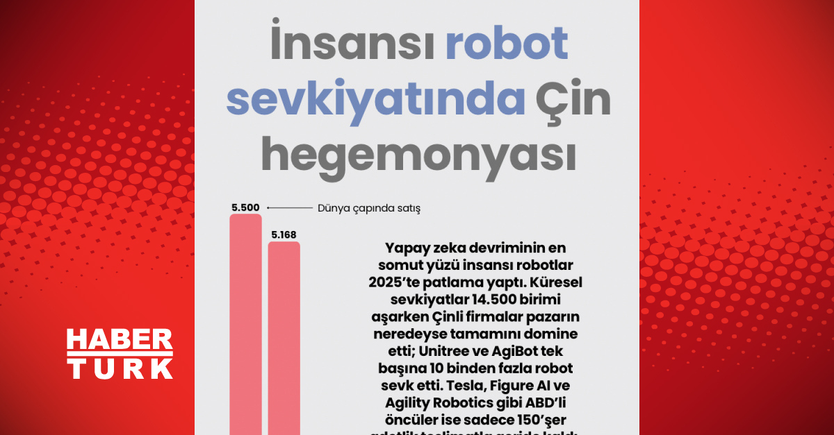 Çin'in Insansı Robot Hegemonyası