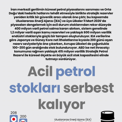 Acil petrol stokları serbest kalıyor