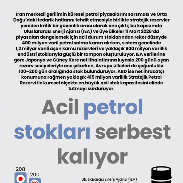 Acil petrol stokları serbest kalıyor