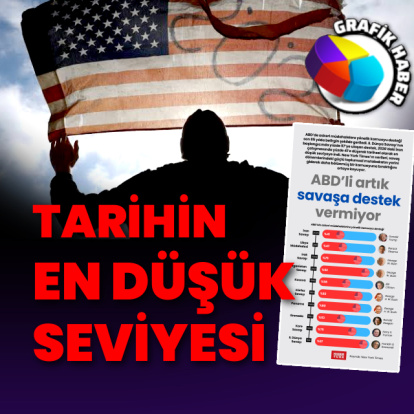 ABD’li artık savaşa destek vermiyor