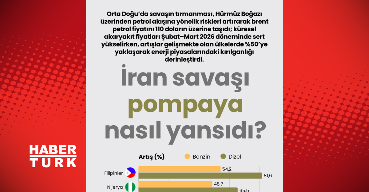 İran savaşı pompaya nasıl yansıdı?
