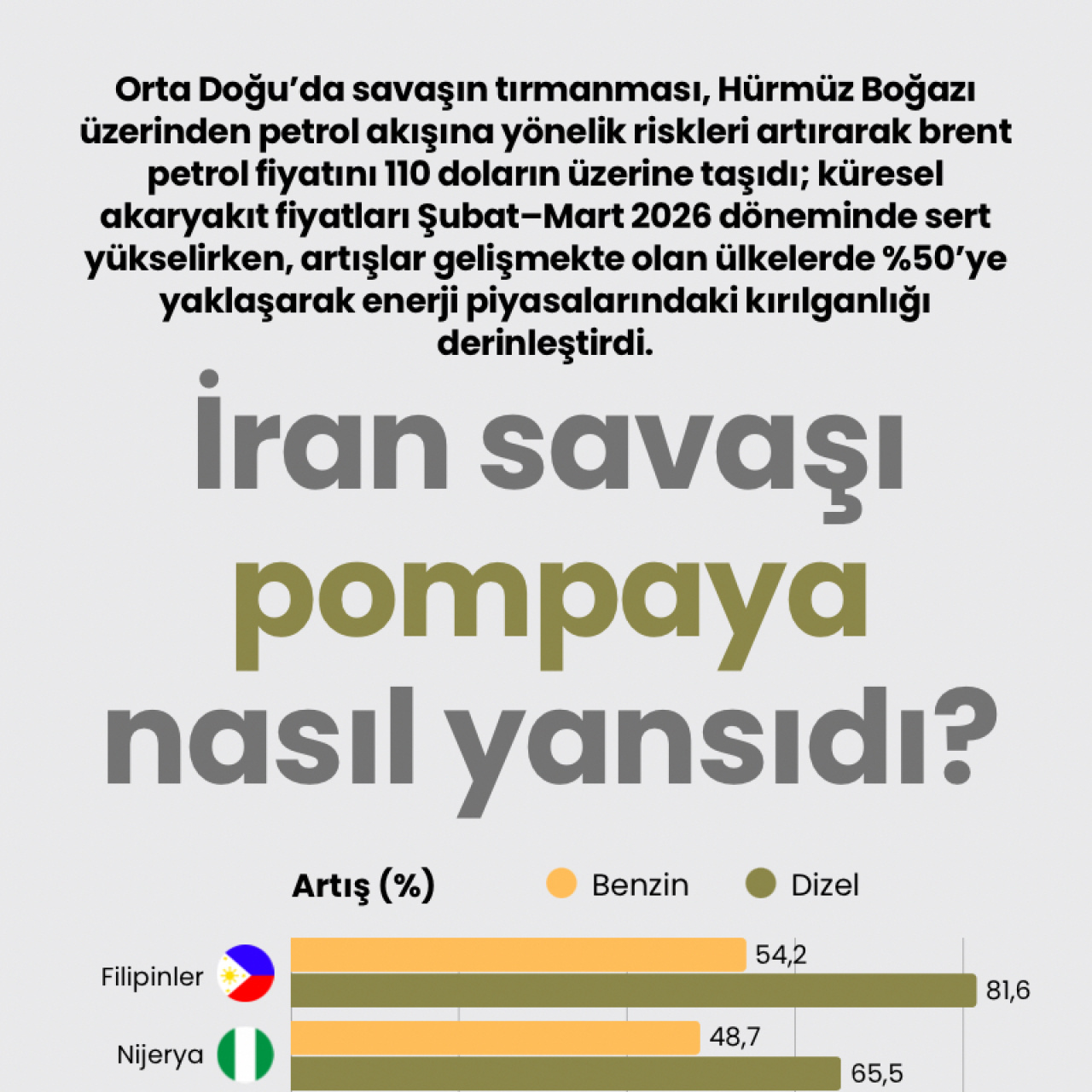 İran savaşı pompaya nasıl yansıdı?
