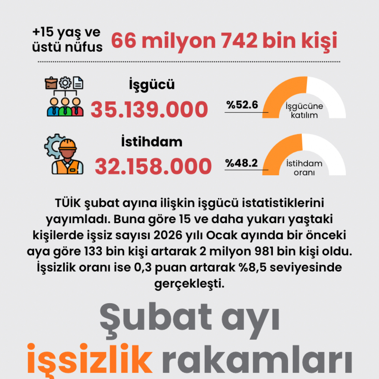 Şubat ayı işsizlik verileri