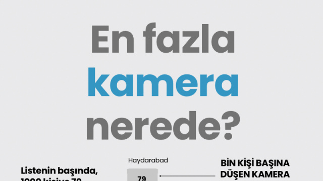 En fazla kamera nerede?