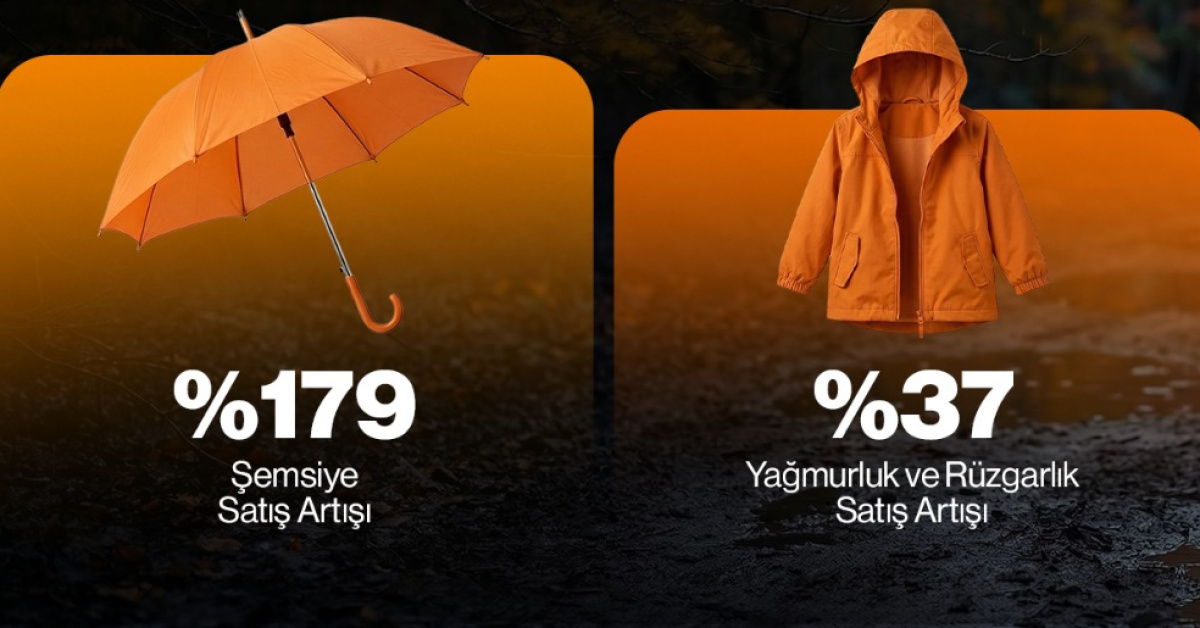 Yağışlı Hava, E-Ticaret Satıcılarıne Artıkça Talep
