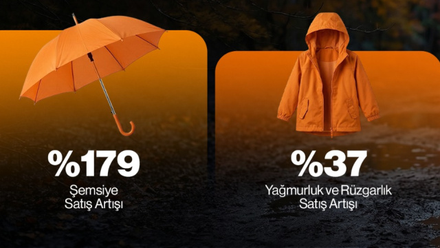 Bitmeyen yağışlar, e-ticarete yansıdı