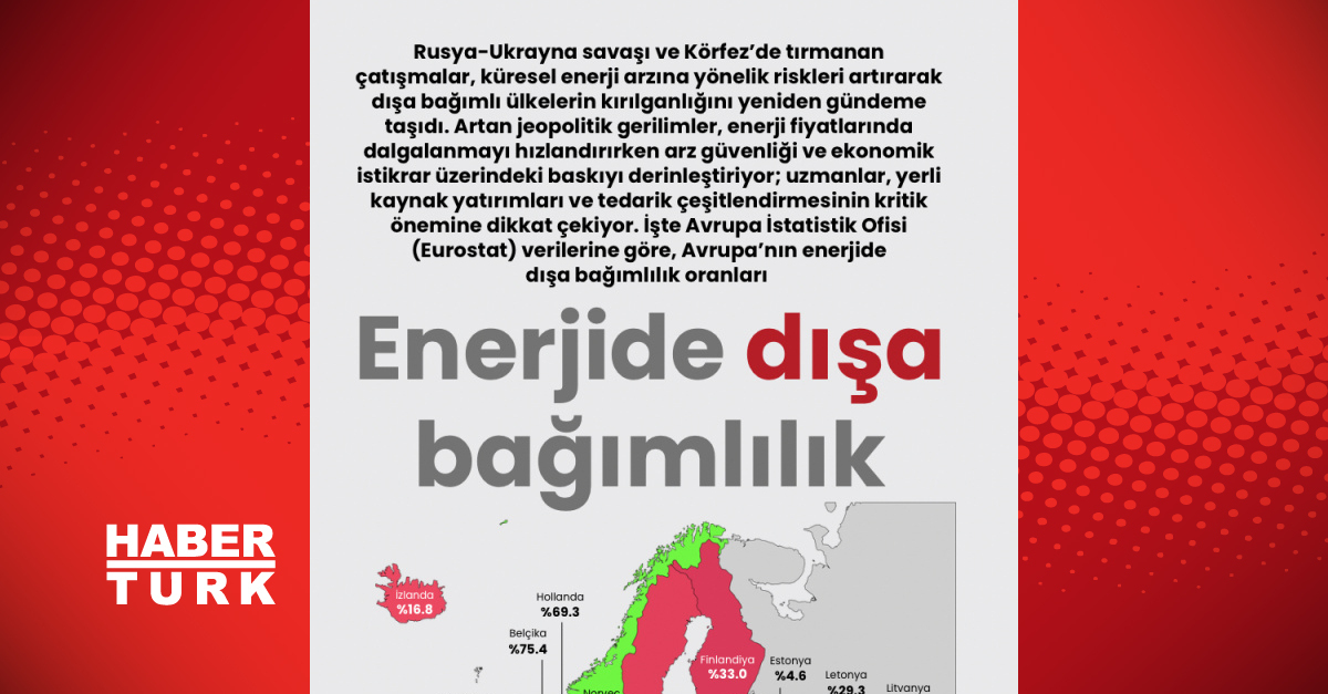 Enerjide Dışa Bağımlılık ve Küresel Gerilim