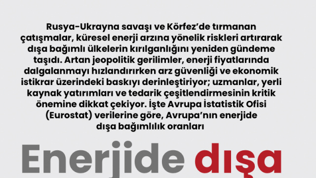 Enerjide dışa bağımlılık