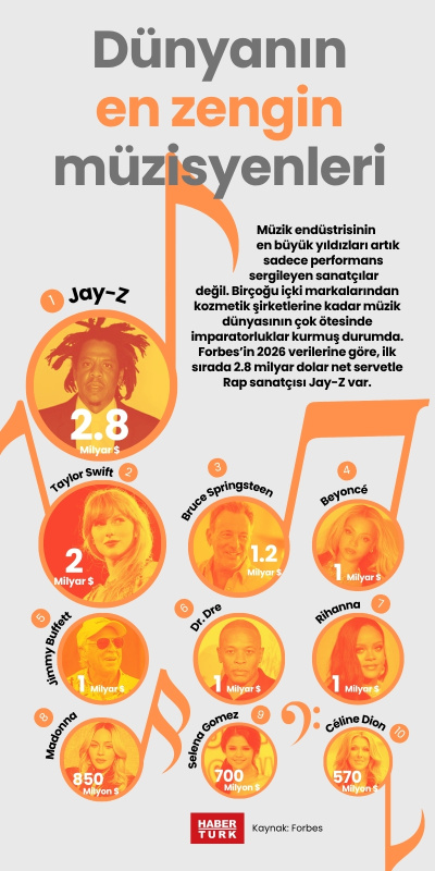 Dünyanın en zengin müzisyenleri