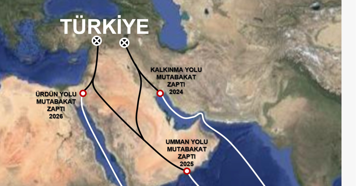 Türkiye'nin Güney Aksı Stratejisi ve Ulaştırma Koridorları