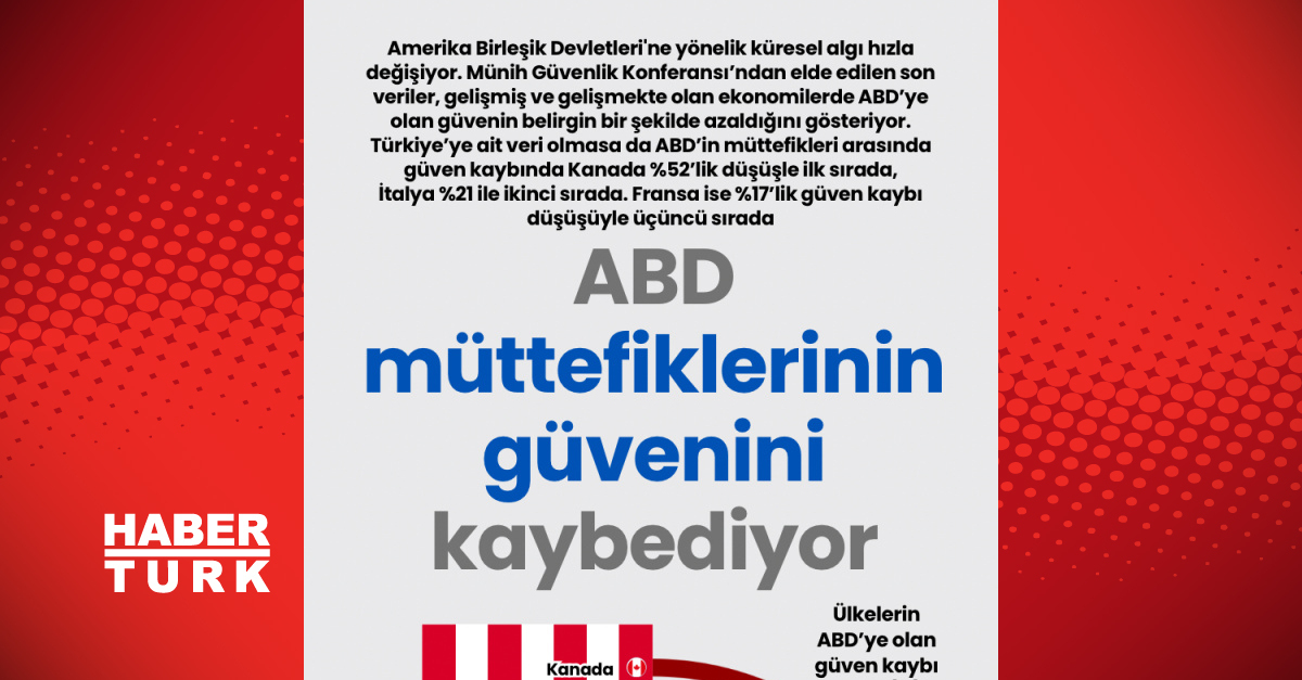 ABD Müttefiklerinin Güvenini Kaybediyor