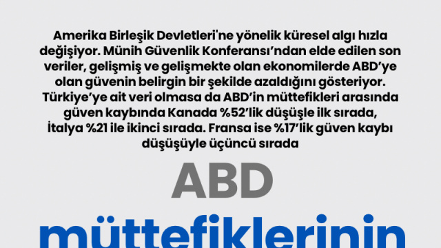 ABD müttefiklerinin güvenini kaybediyor