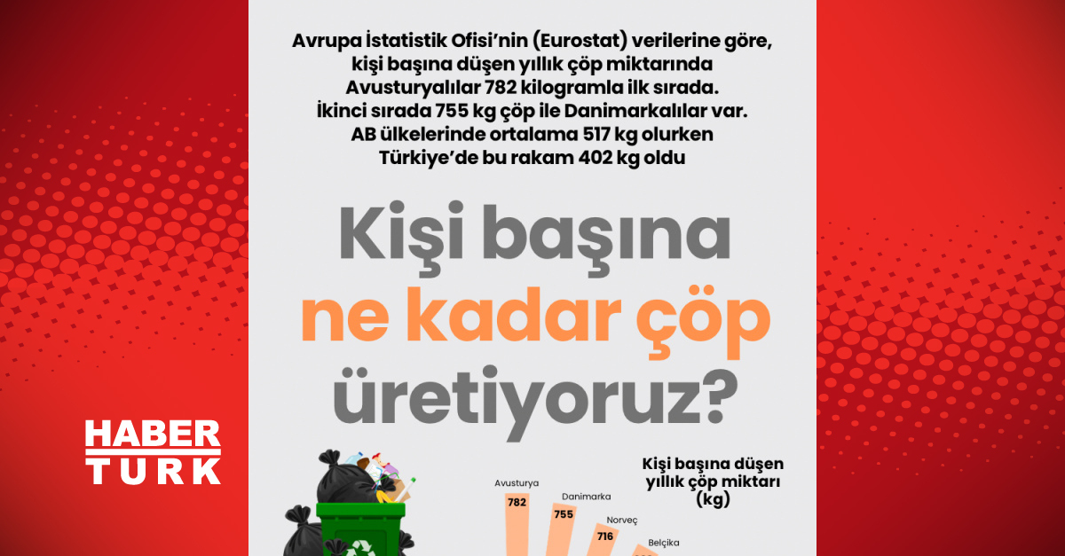 Kişi başına nekadar çöp üretiyoruz?