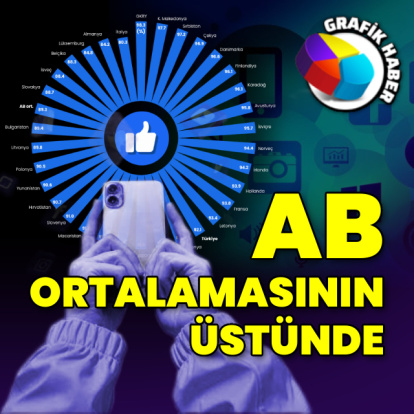 Gençlerde sosyal medya kullanımı