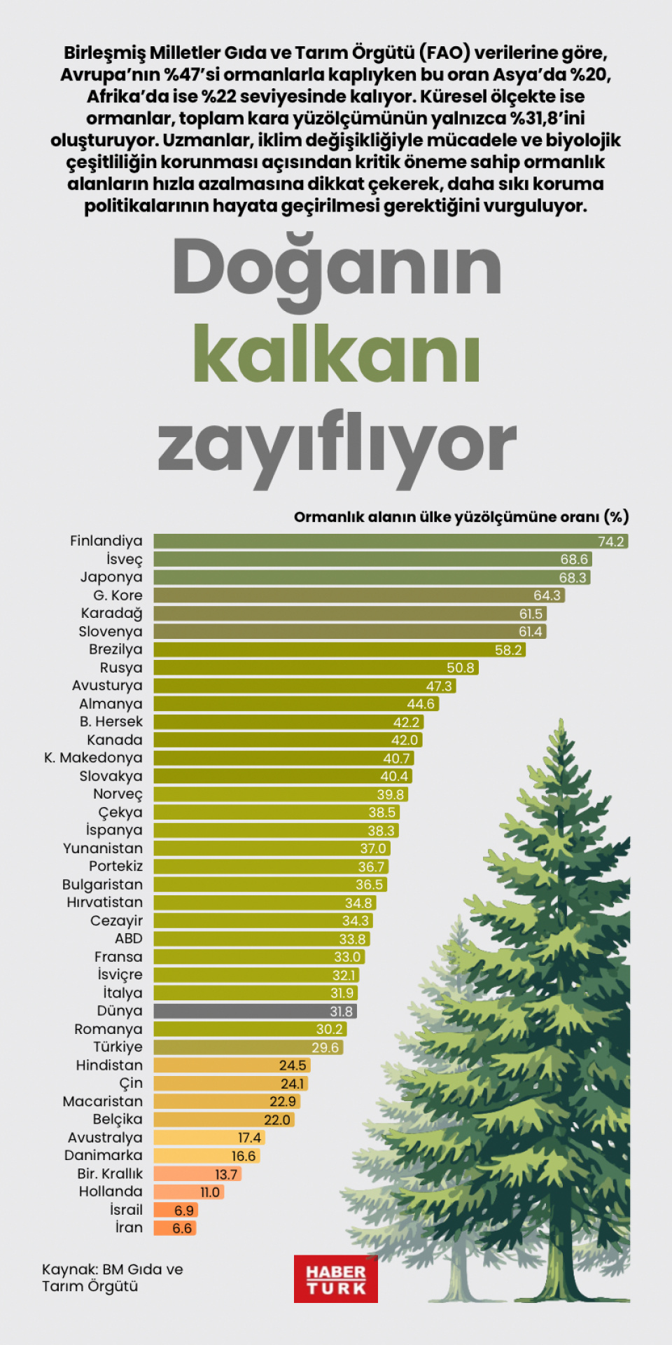 Doğanın kalkanı zayıflıyor