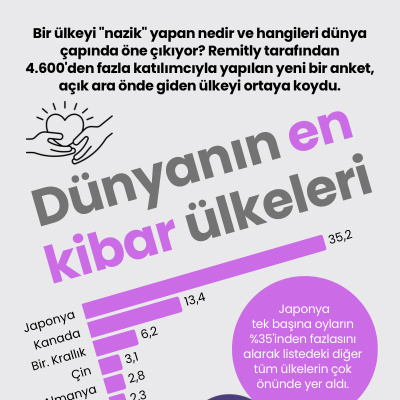 Dünyanın en kibar ülkeleri