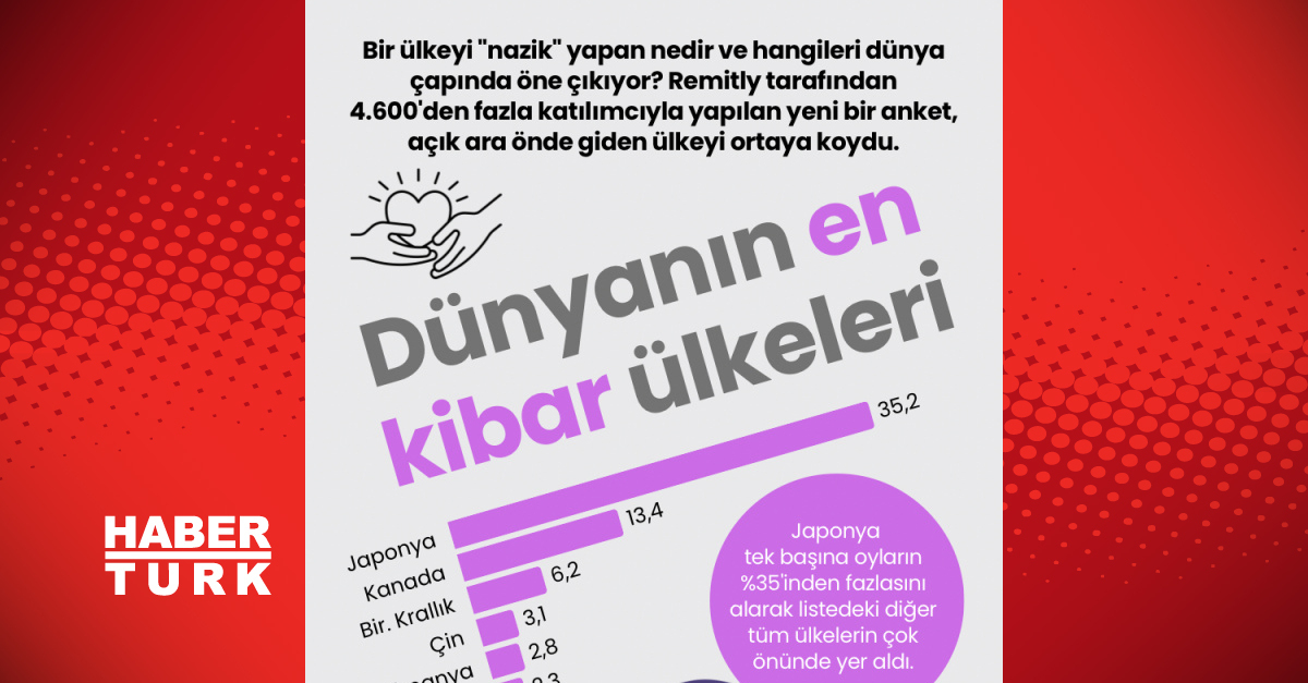 Dünyanın enkibar ülkeleri sıralaması