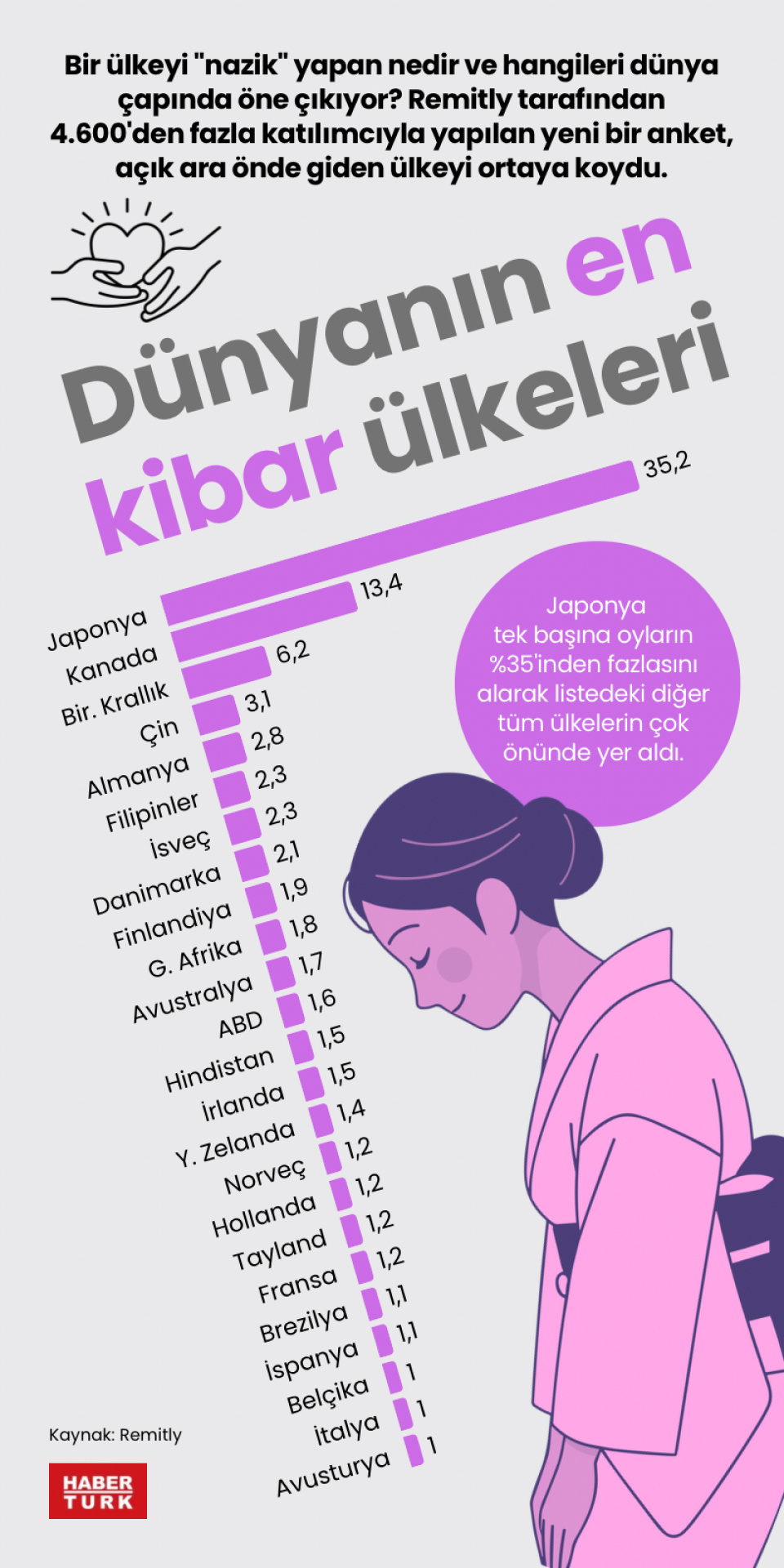 Dünyanın en kibar ülkeleri