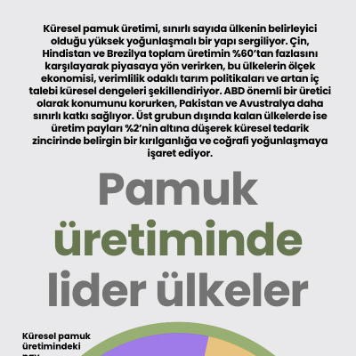 Pamuk üretiminde lider ülkeler