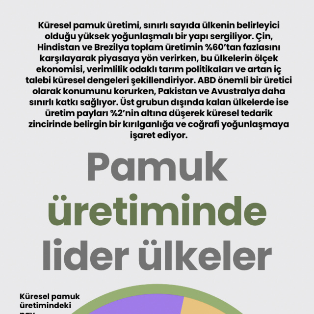 Pamuk üretiminde lider ülkeler