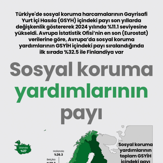 Sosyal koruma yardımlarının payı
